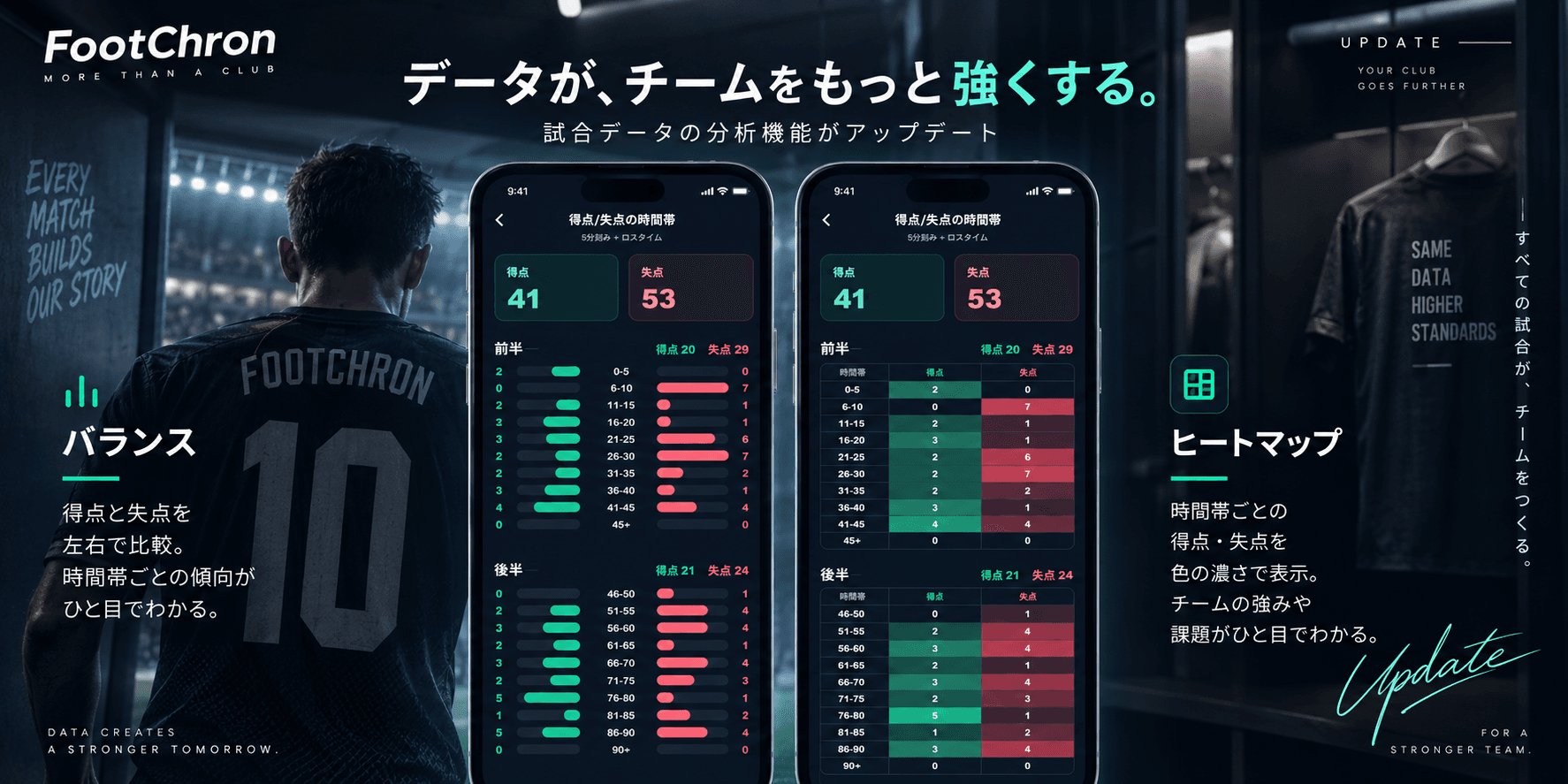 管理画面の分析管理機能にバランス・ヒートマップ表示を追加
